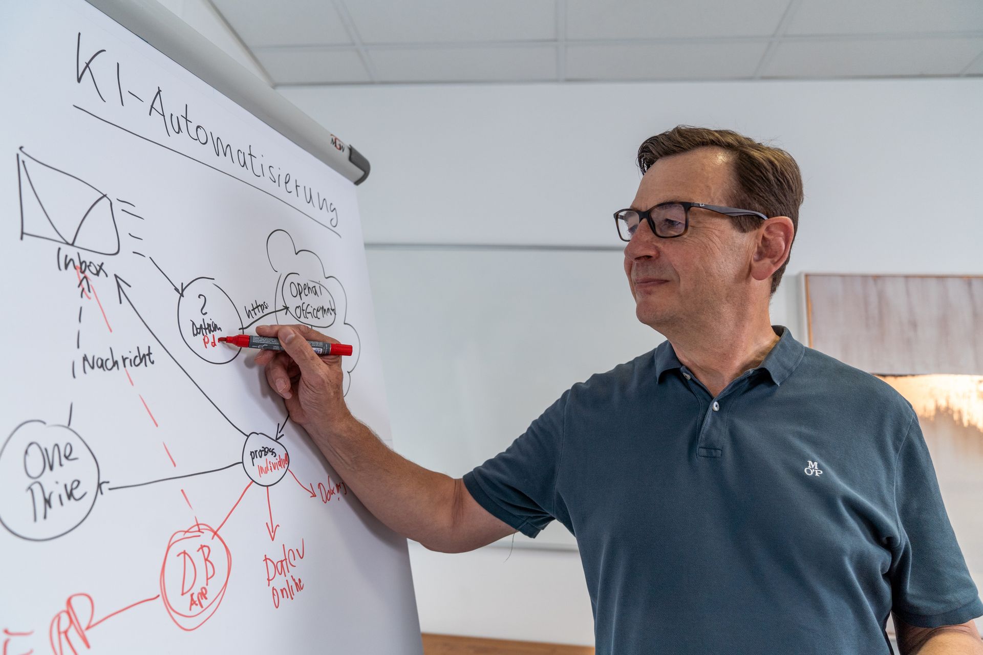 Skizze eines Ablaufs am Whiteboard