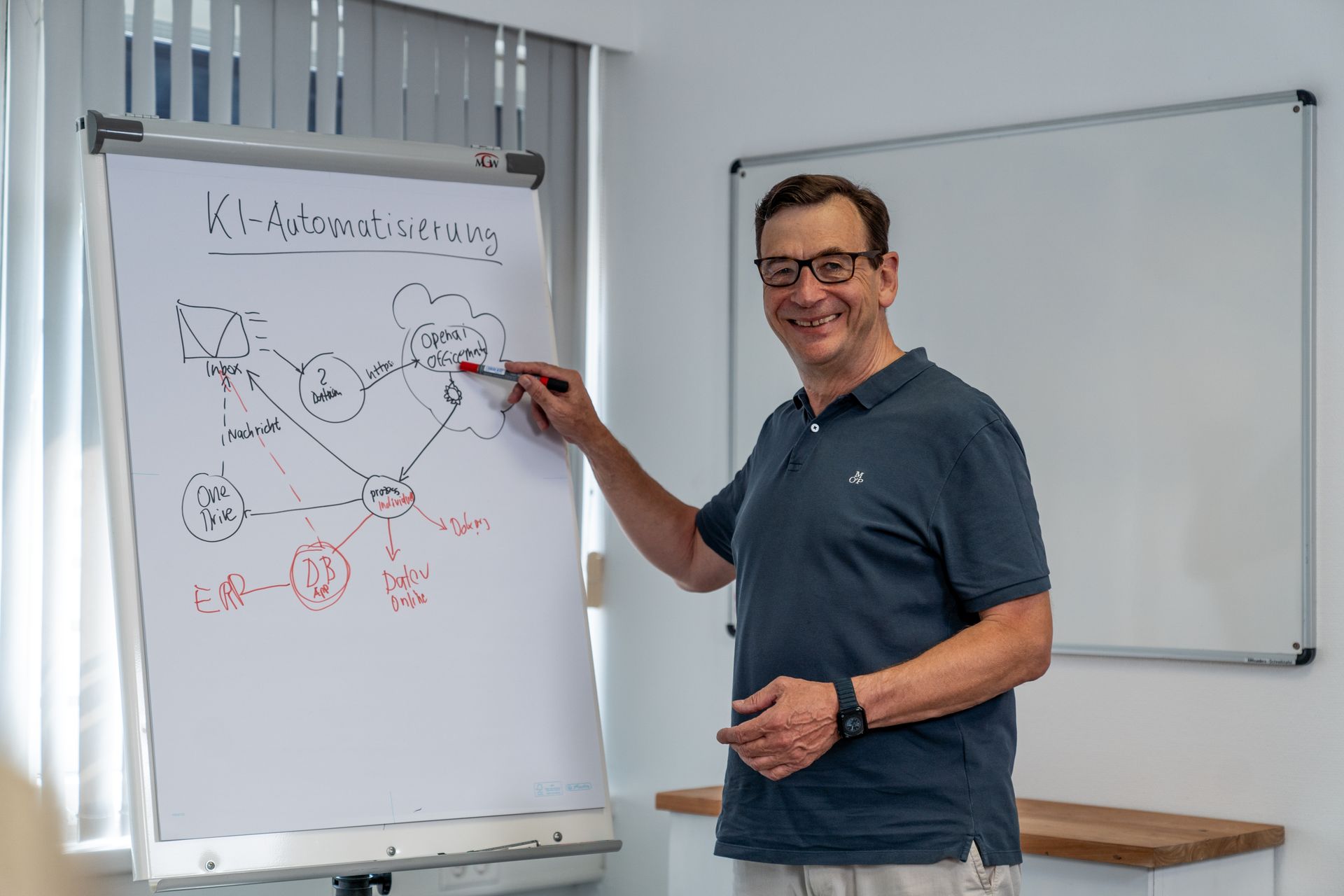 Christoph Schmalisch am Whiteboard zur KI-Automatisierung