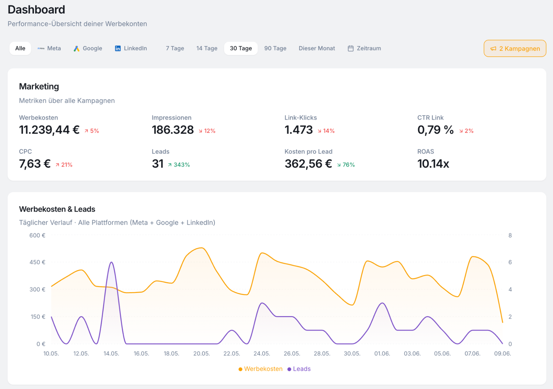 Media Buying Dashboard